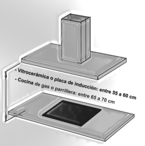Altura instalación campana